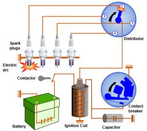 Vehicle ignition system